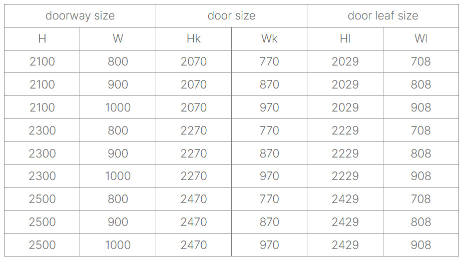 Table of dimensions of the door unit